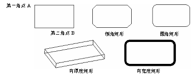 CAD的繪圖命令--點(diǎn)、矩形、正多邊形