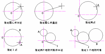 CAD的圓、圓弧、橢圓、橢圓弧命令301.png