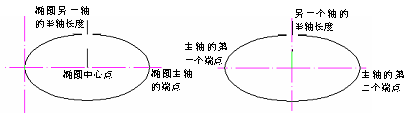 CAD的圓、圓弧、橢圓、橢圓弧命令853.png