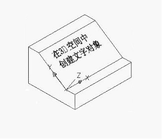 怎樣在CAD三維空間中書寫文字？
