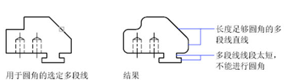 CAD中圓角、倒角的一些技巧