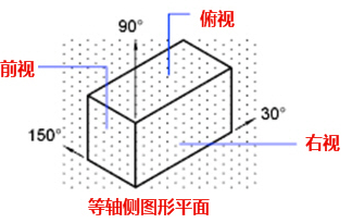 CAD中的柵格是什么？有什么作用？