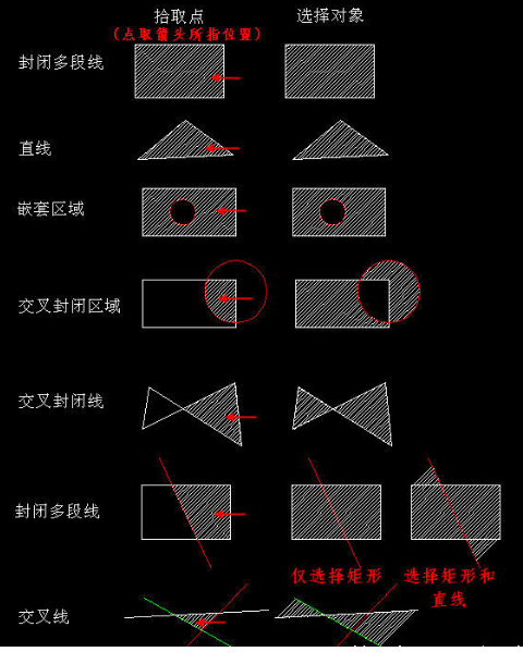 CAD創(chuàng)建填充時(shí)，拾取點(diǎn)和選擇對(duì)象有什么區(qū)別