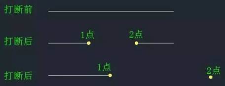 CAD中“打斷”和“剪斷”兩個工具有什么區(qū)別？