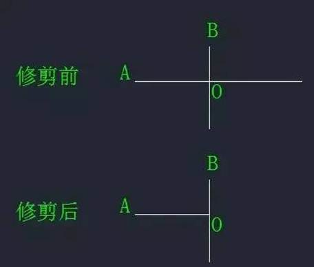 CAD中“打斷”和“剪斷”兩個工具有什么區(qū)別？