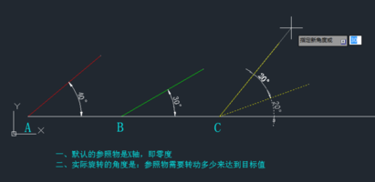 CAD旋轉(zhuǎn)參照的方法有哪些？
