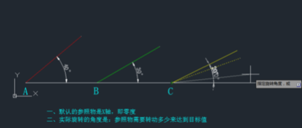 CAD旋轉(zhuǎn)參照功能怎么用？